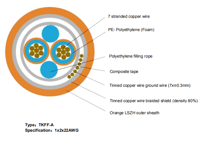 physical foaming RS485 cable