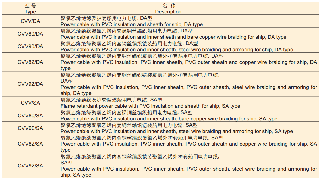 Marine electric cable with PVC Insulation and Sheath