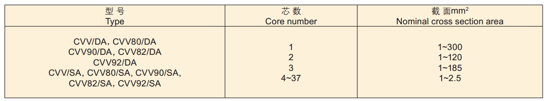Marine electric cable