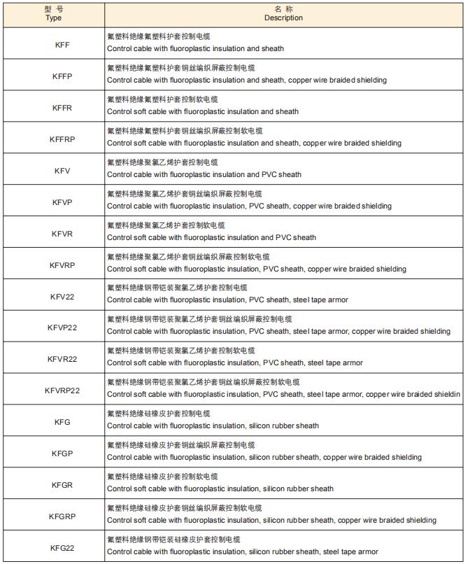 High temperature Control Cable with Fluoroplastics Insulation