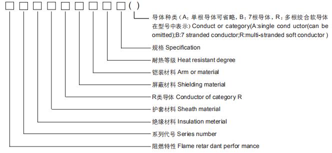 High temperature Control Cable