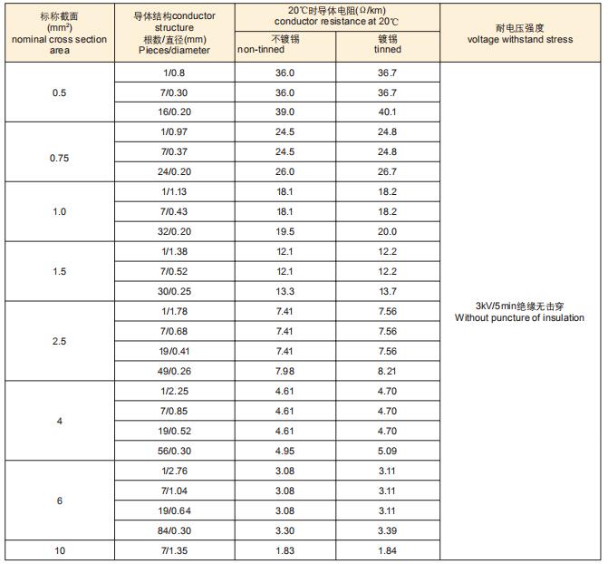 High temperature resistant Control Cable High temperature resistant Control Cable