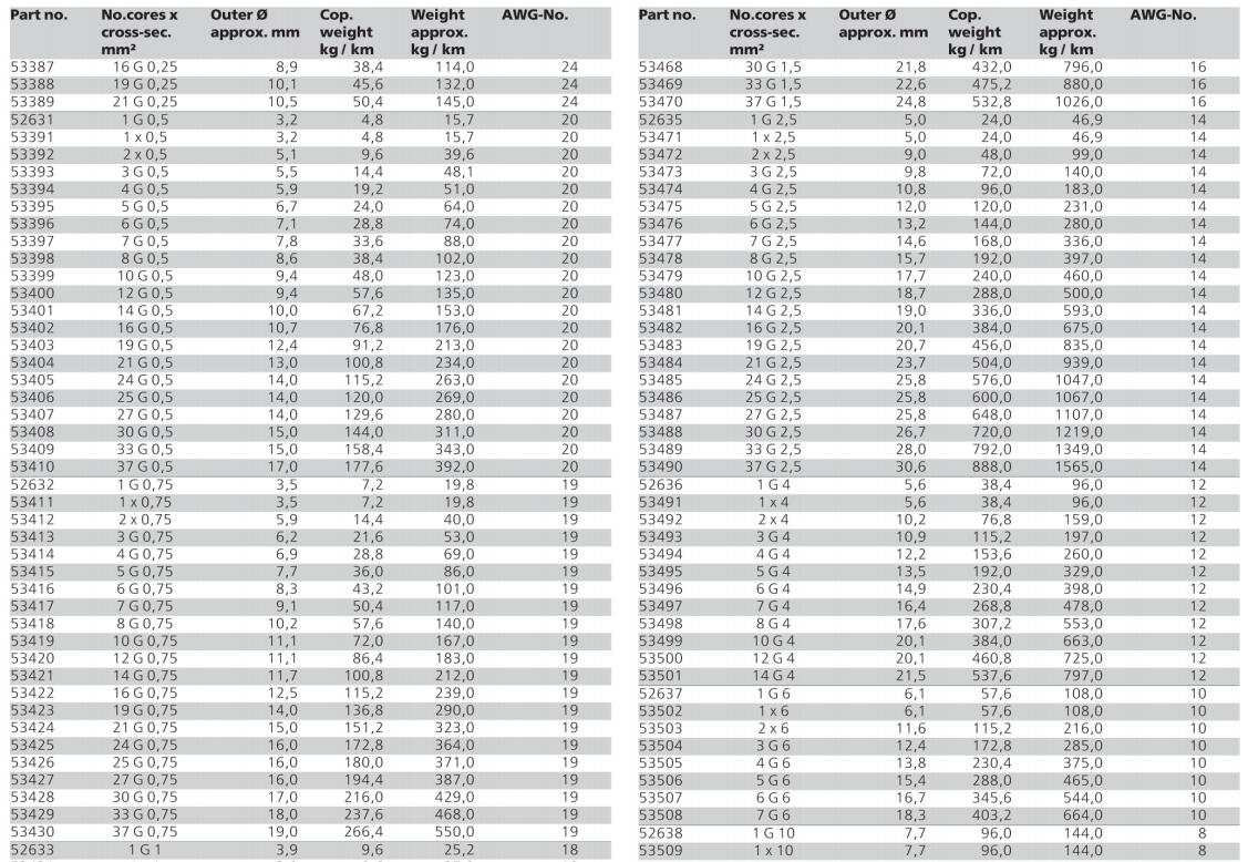 Multicore flexible cross-linked halogen-free Polyolefin-Copolymer heat resistant cable Multicore flexible cross-linked halogen-free Polyolefin-Copolymer heat resistant cable