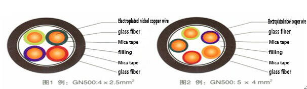 Halogen-free glass fiber mica tape Multicore nickel-plated copper wire heat-resistant cable Halogen-free glass fiber mica tape Multicore nickel-plated copper wire heat-resistant cable