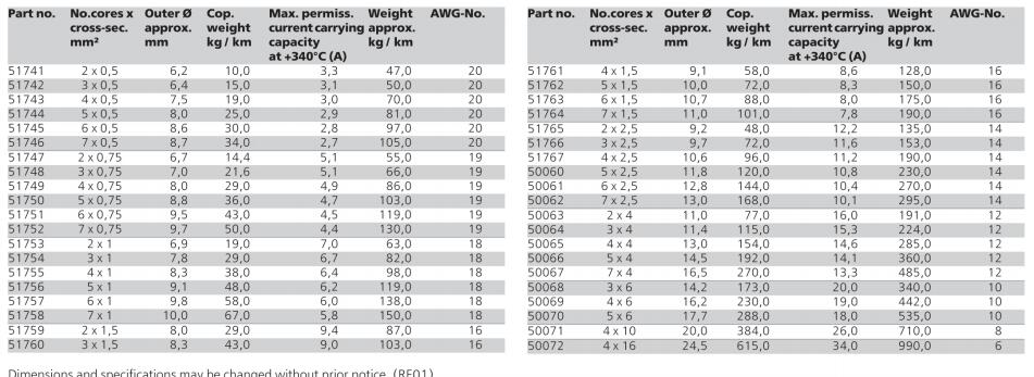 nickel-plated copper wire heat-resistant cable nickel-plated copper wire heat-resistant cable