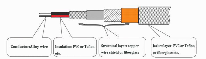 Thermocouple compensation cable Thermocouple compensation cable