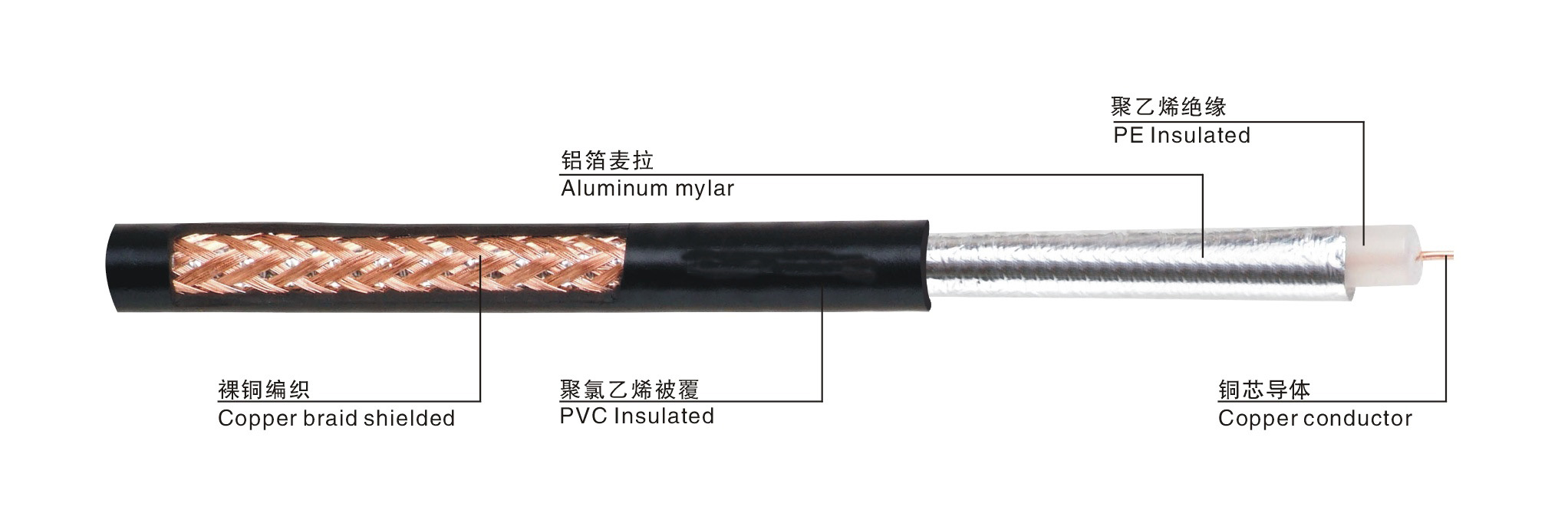 Coaxial cable