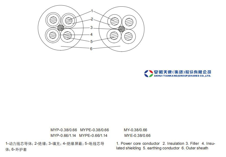 Coal mine mobile soft cable
