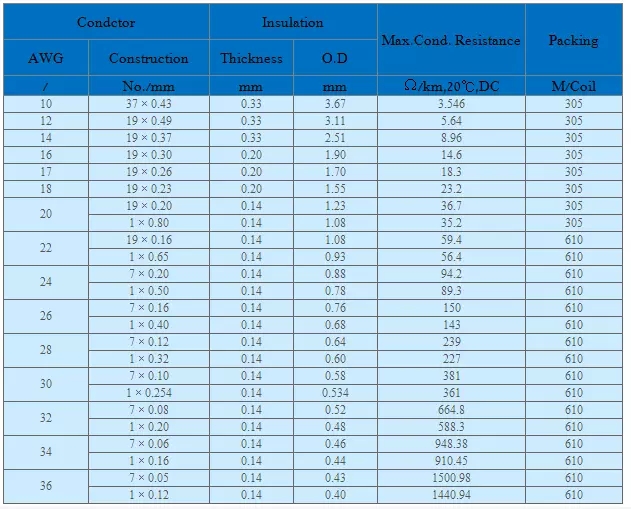 UL1538 Teflon Wire High Temperature Wire UL1538 Teflon Wire High Temperature Wire