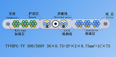 Flat ribbon cable