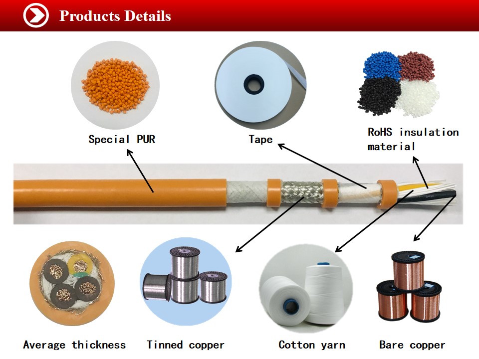 PUR cable