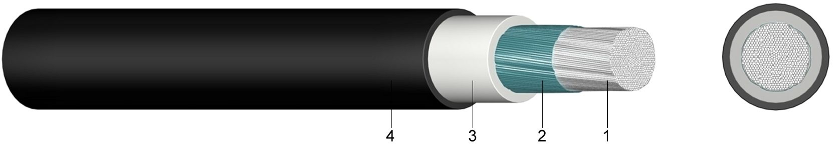 NSGAFÖU Cable