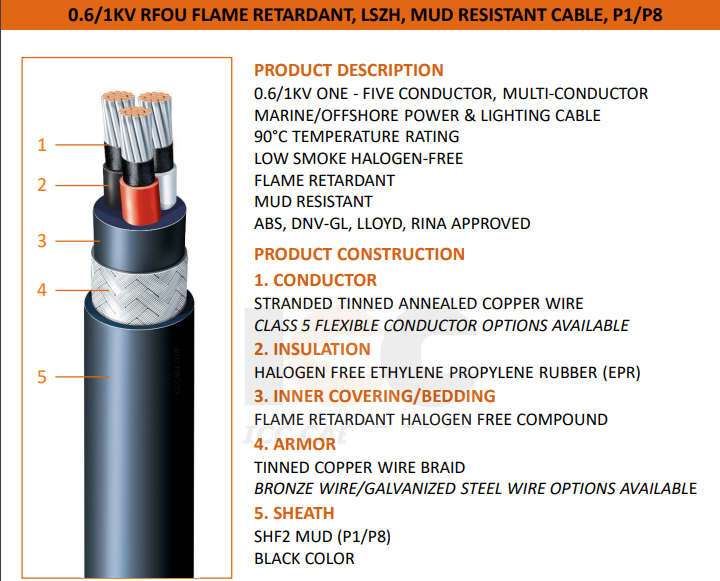 RFOU Cable