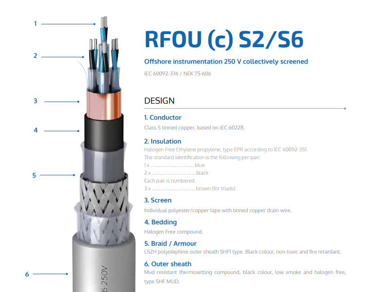 150/250V RFOU(c) S2/S6 marine Cable 150/250V RFOU(c) S2/S6 marine Cable