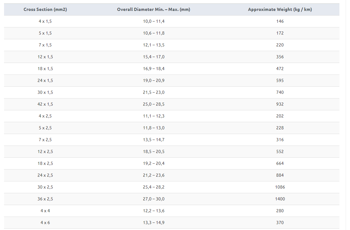 PUR-HF Lift Trailing Cable PUR-HF Lift Trailing Cable