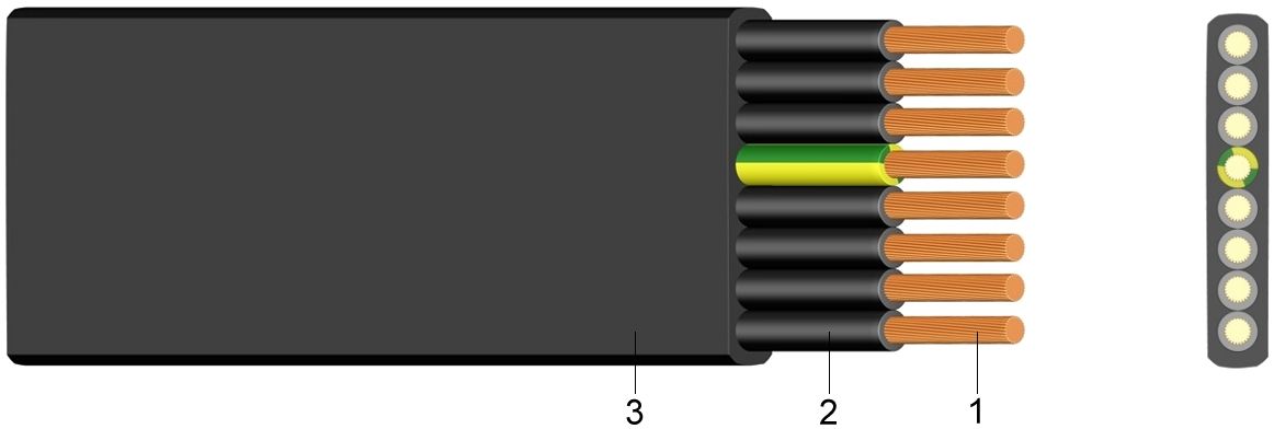 Flat cable