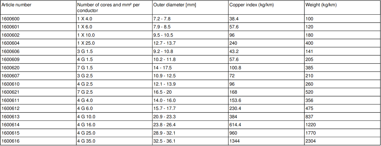 Rubber cable