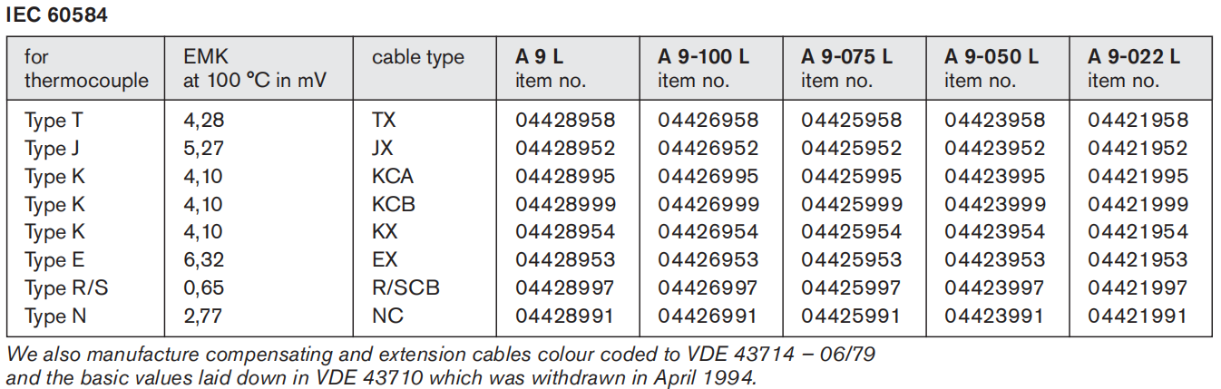 Compensating and extension cable