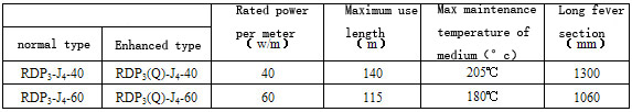 parallel constant power electric heating cable