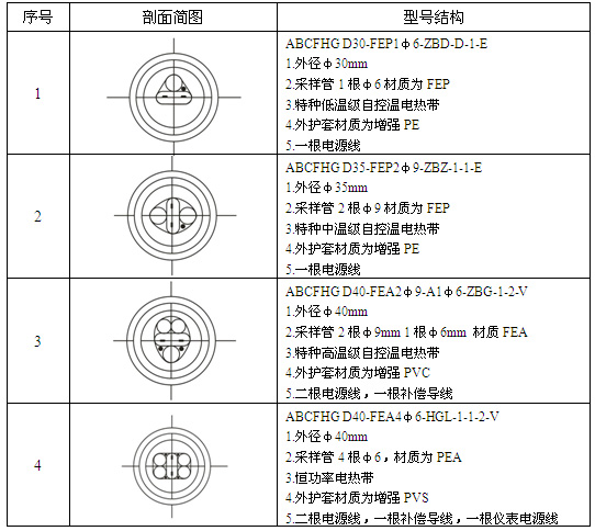 CEMS anti-corrosion and heat tracing sampling composite pipe