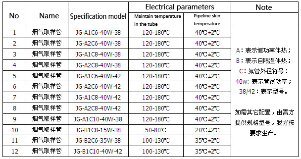 CEMS anti-corrosion and heat tracing sampling composite pipe CEMS anti-corrosion and heat tracing sampling composite pipe