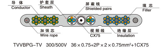 Shielded cctv flat elevator cable