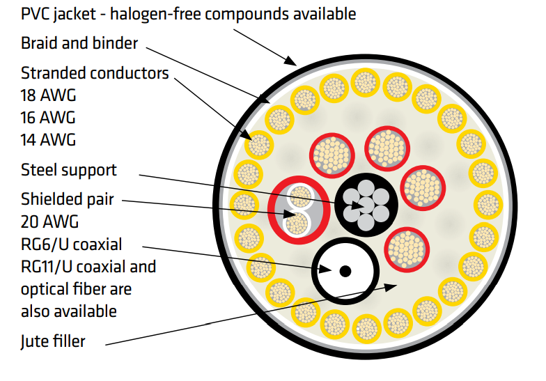 elevator flat cable