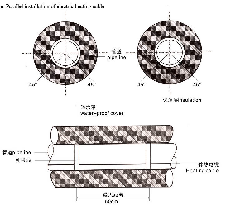 heat trace cable heat trace cable
