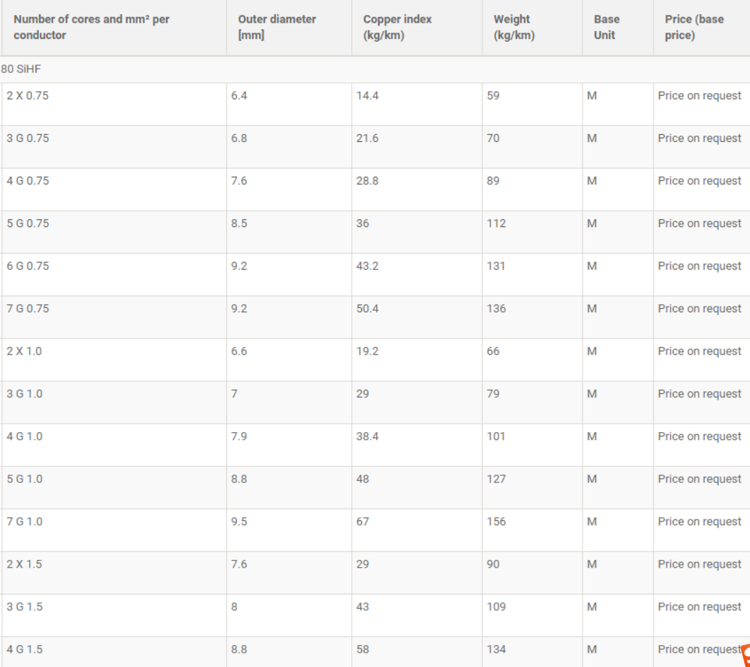 Silicon rubber cable