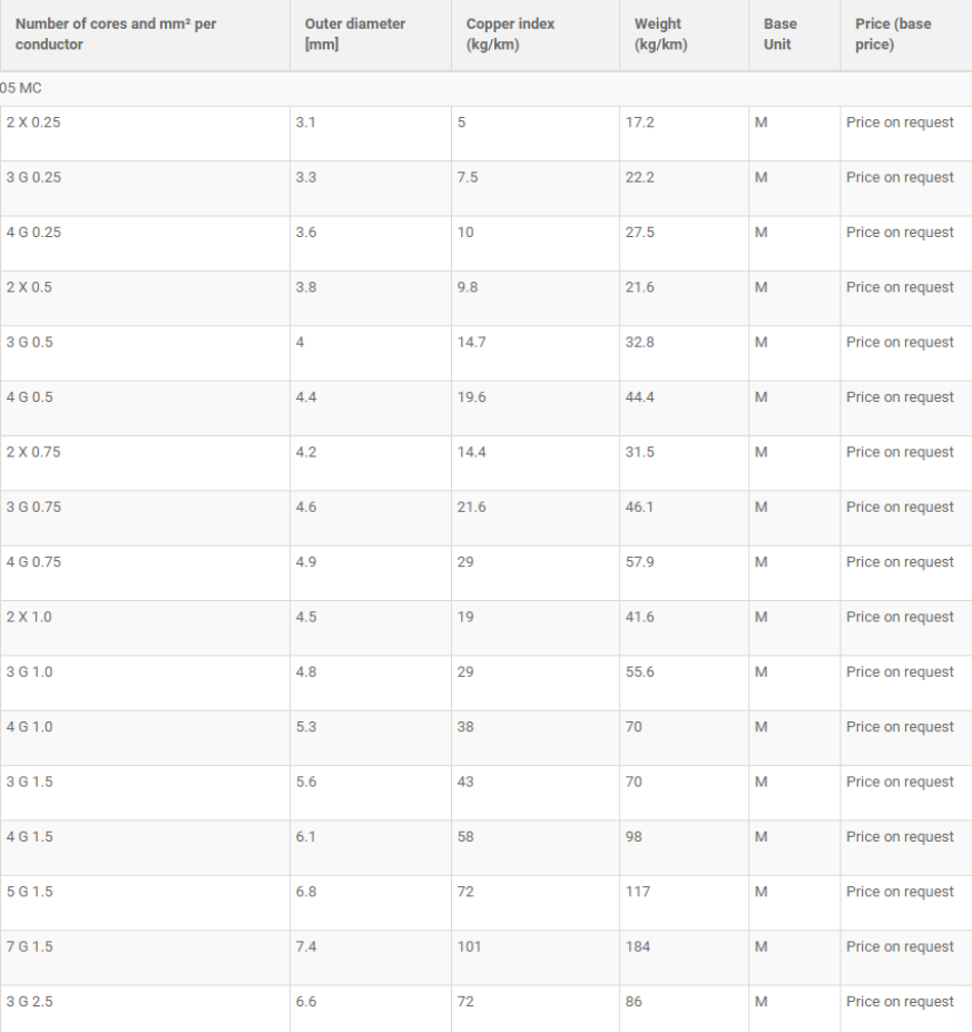 high temperature cable