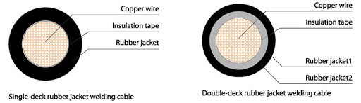 Welding Cable