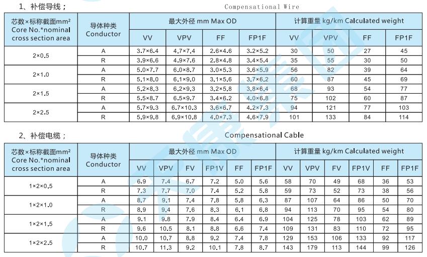 k type thermocouple cable