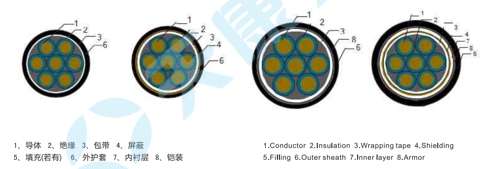control cable