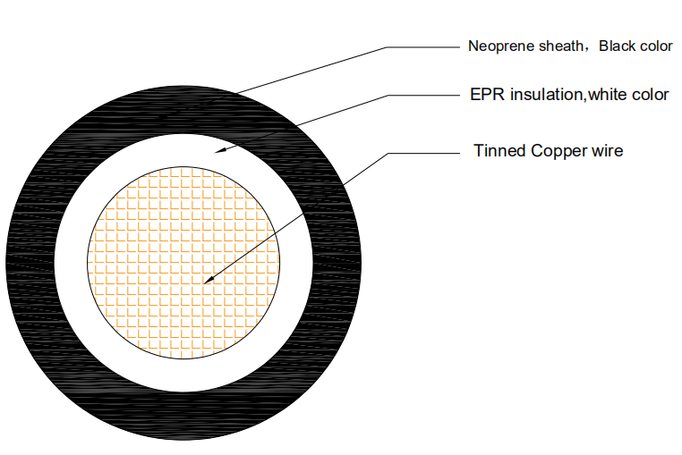 MARINE CABLE