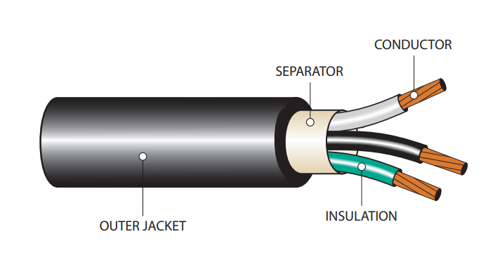 SJOOW cable SJOOW cable