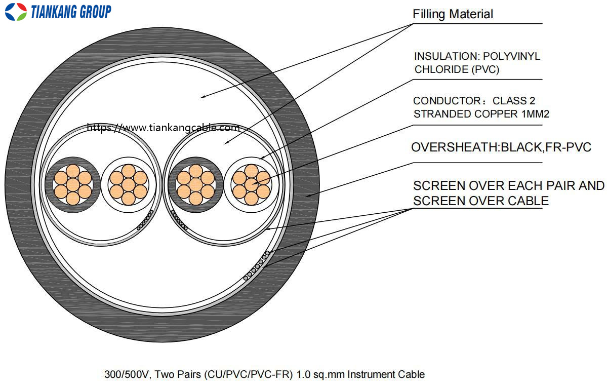instrument cable