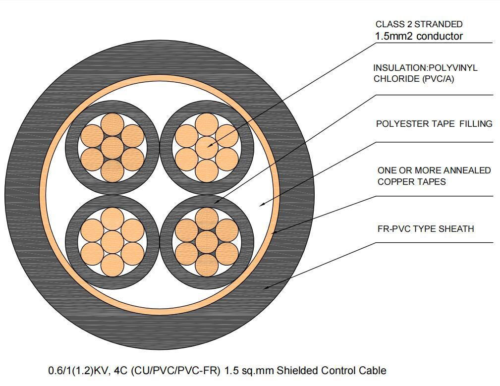 control cable
