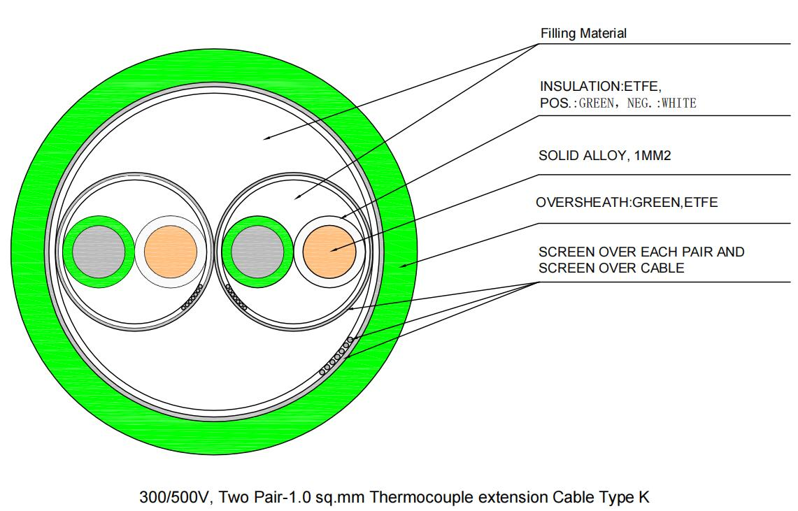 thermocouple compensating cable thermocouple compensating cable