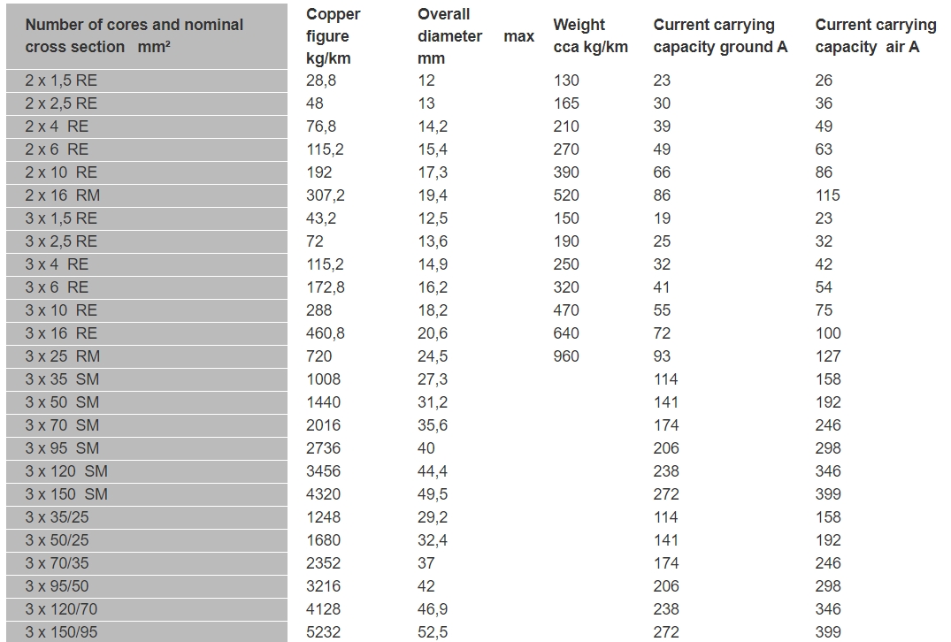 cable manufacturer cable manufacturer